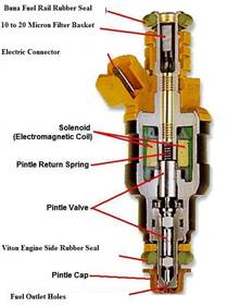فیلتر سوزن انژکتور چیست؟